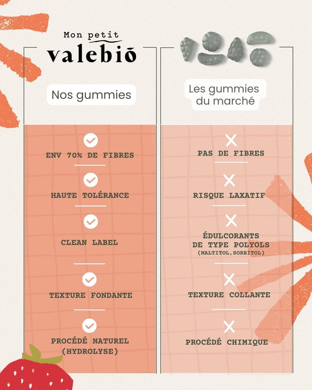valerio enfant comparatif