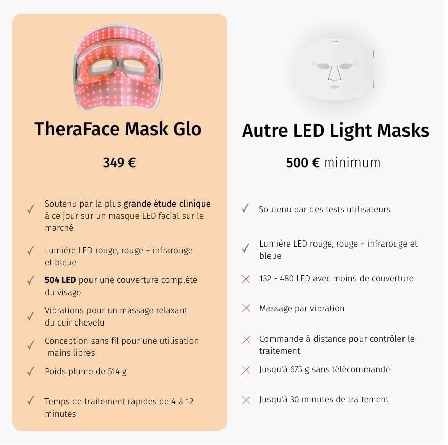 comparaison masque led valebio versus les autres